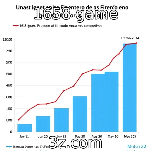 Desempenho financeiro de provedores de jogos em meio à concorrência